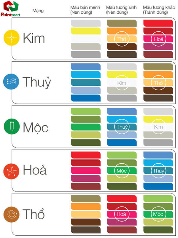 Bảng màu sơn phong thủy